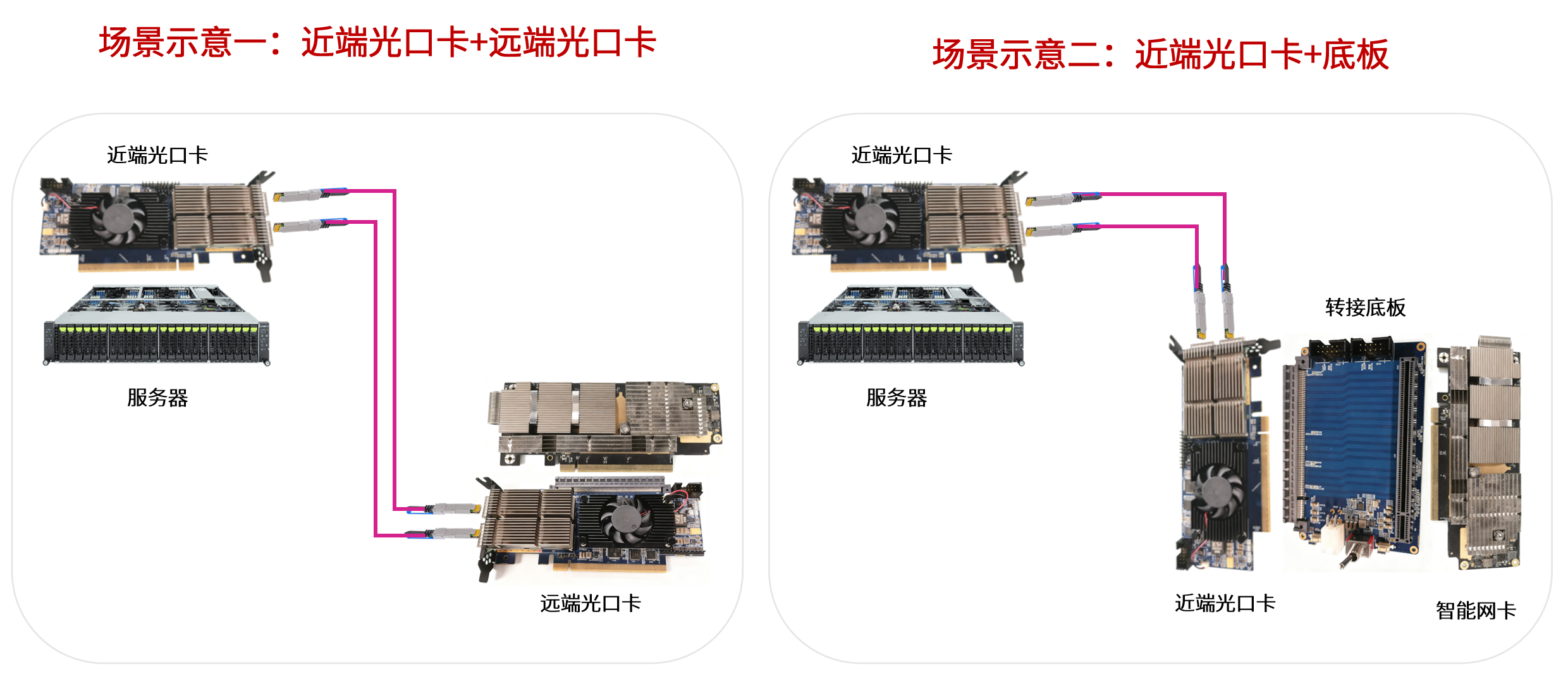 1765872864355023.png 光口卡應用場景示意圖.png