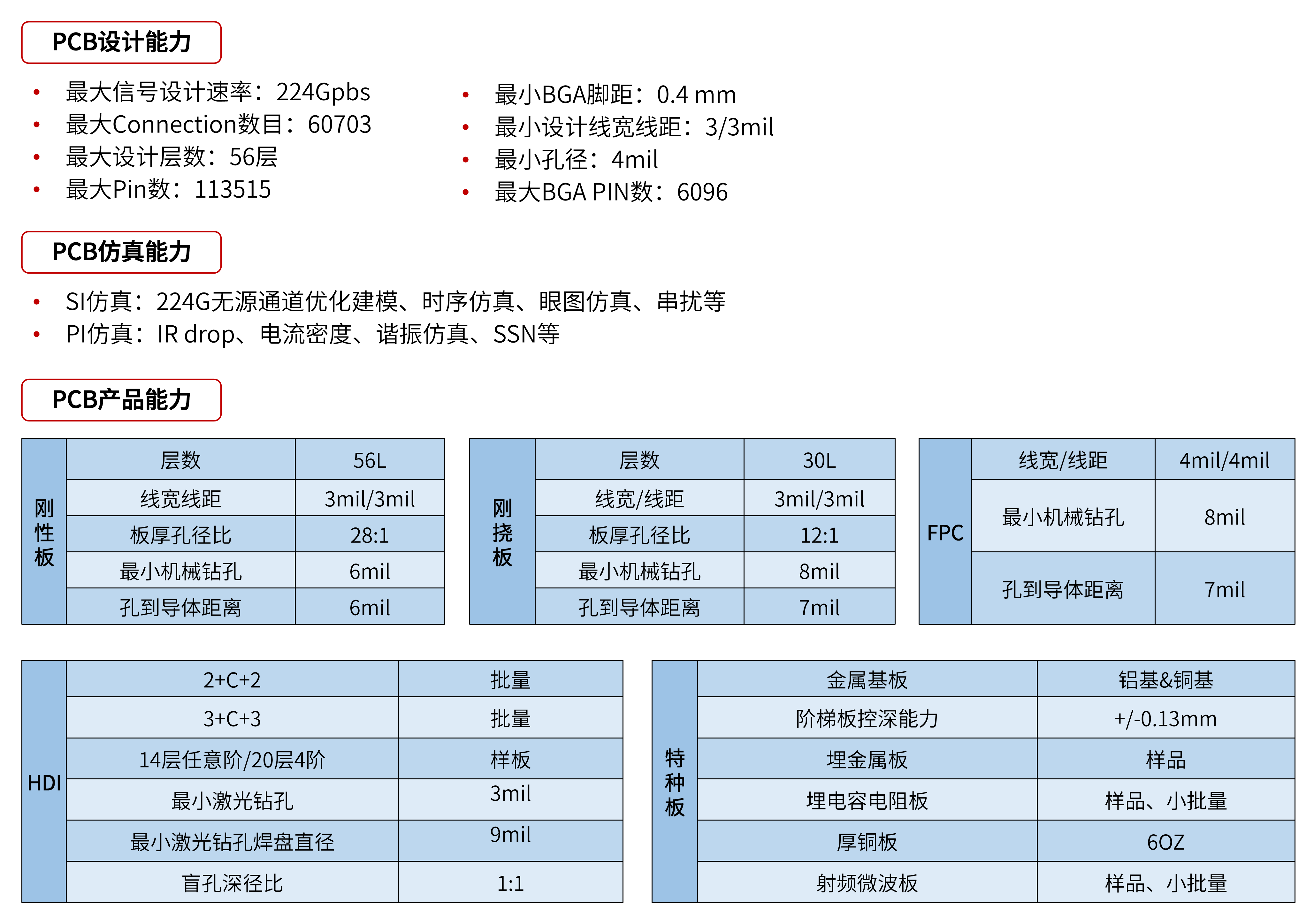 1766043594494013.png 板卡優(yōu)勢1-一流的PCB設計代工廠.png