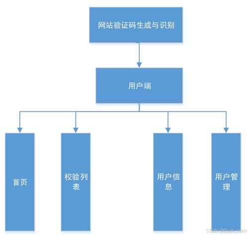 基于Python的登錄網(wǎng)站驗證碼生成與識別系統(tǒng) 網(wǎng)絡技術(shù)開發(fā)實踐